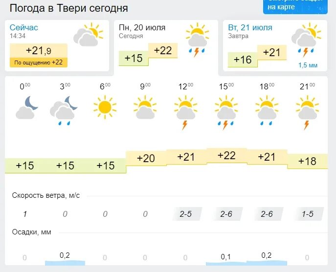 Погода на завтра набережные челны по часам