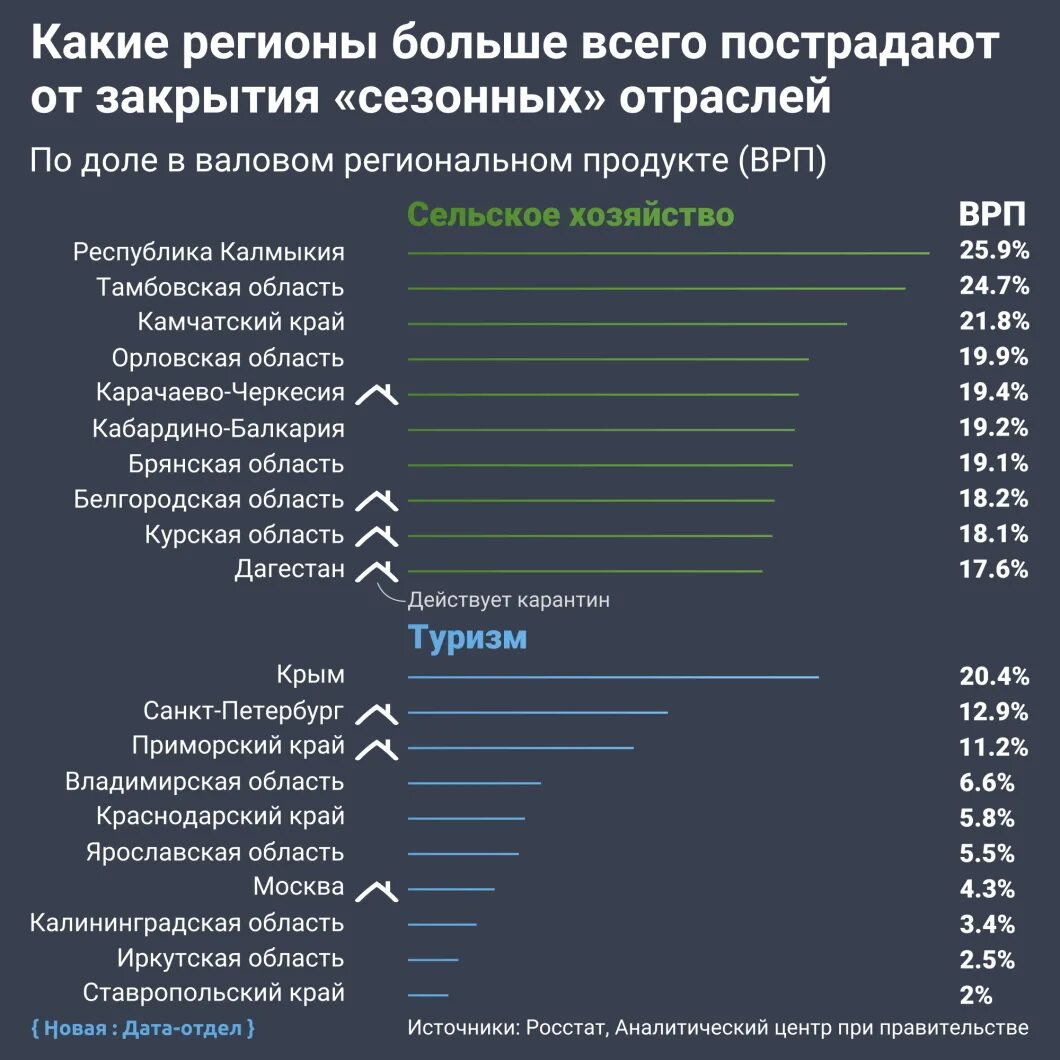 Какие регионы в первую очередь. Какой регион. какой регион россии. крупные регионы россии. какая отрасль пострадала больше всего от войны.