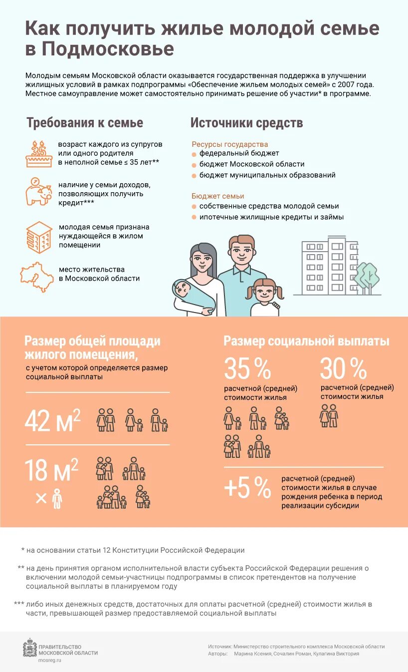 Помощь молодой семье от государства на покупку. Субсидия молодой семье. Субсидия на жилье молодой семье. Программа молодая семья. Размер субсидии по программе молодая семьям.