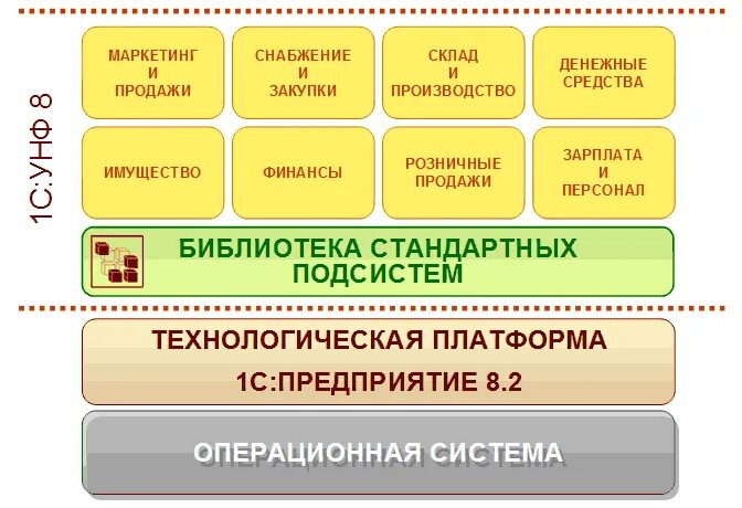 Стандартных библиотек 1с. Библиотека стандартных подсистем. БСП 1с. Библиотеки стандартных программ. Библиотека-1.