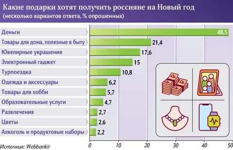 До какого возраста выдают подарки