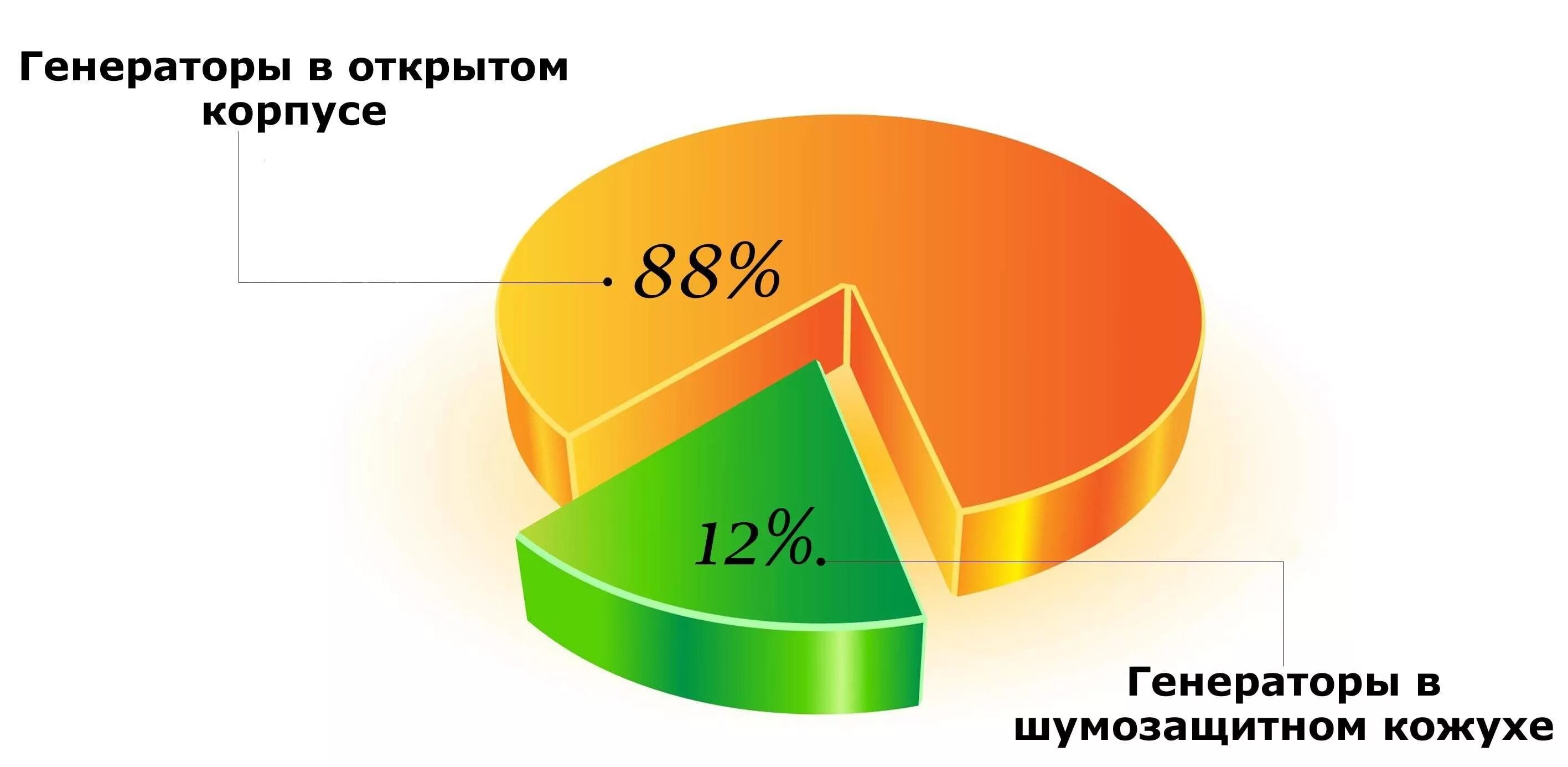 Продавать генерацию