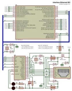 Ethernet interface