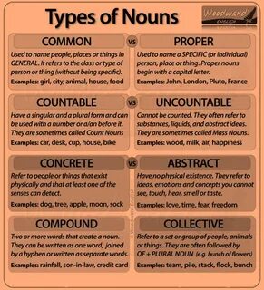 Define noun