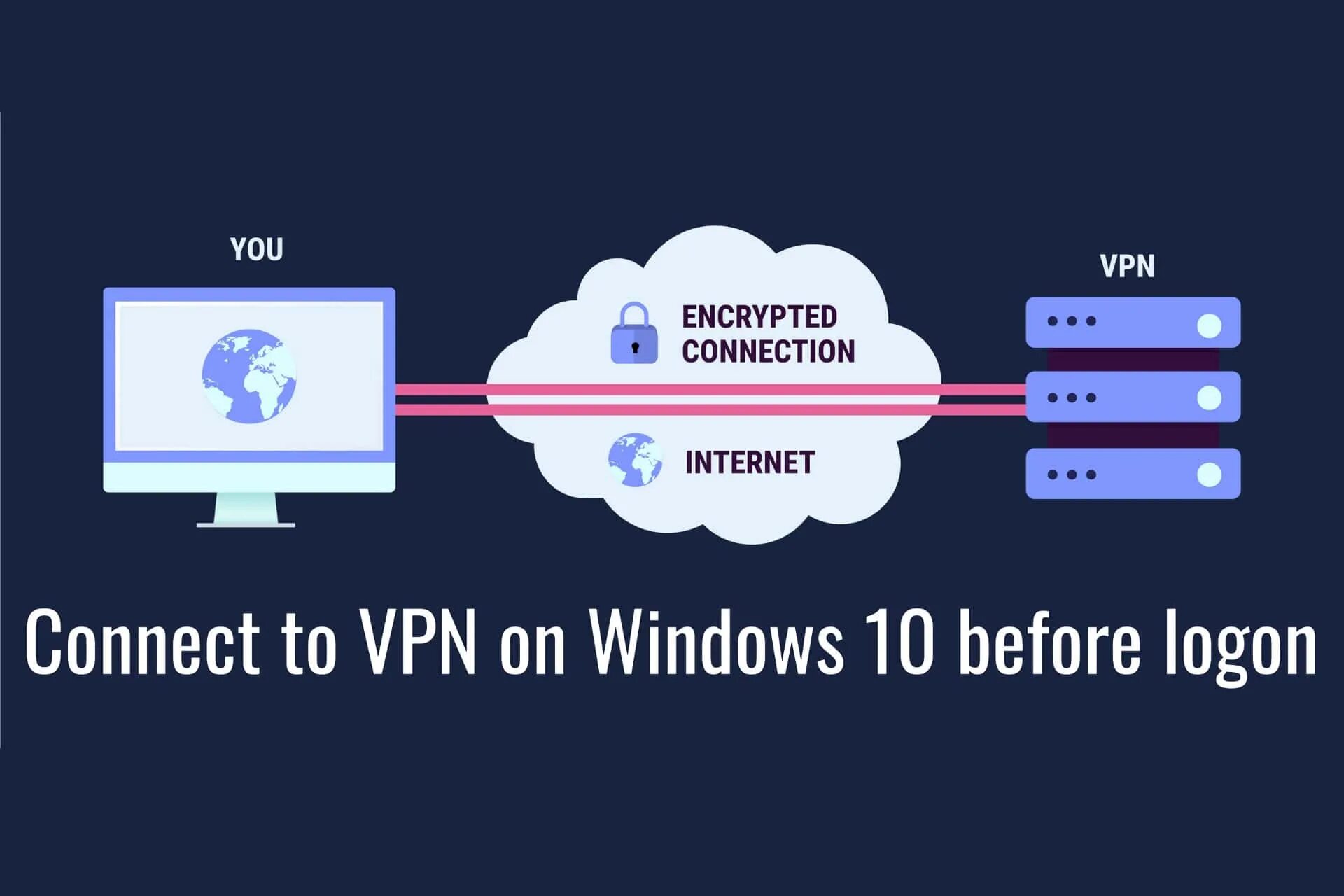 Впн для виндовс. Впн для Windows 10. Connect to VPN. VPN connection Windows.