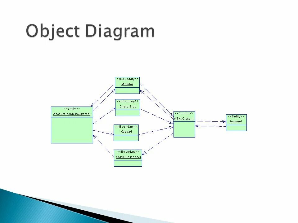 Диаграмма объектов uml. Object diagram. Person extends object diagram. Uml язык программирования. Uml diagram attributes.