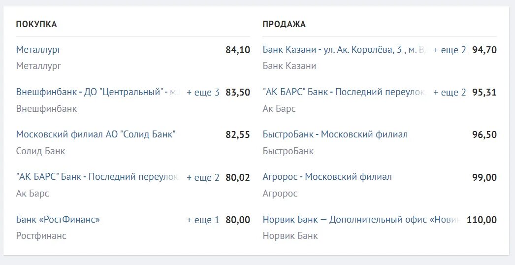 Что значит продажа валюты. Покупка и продажа валюты как понять. Покупка продажа валюты как разобраться. Покупка продажа как понять. Как купить и продать валюту.