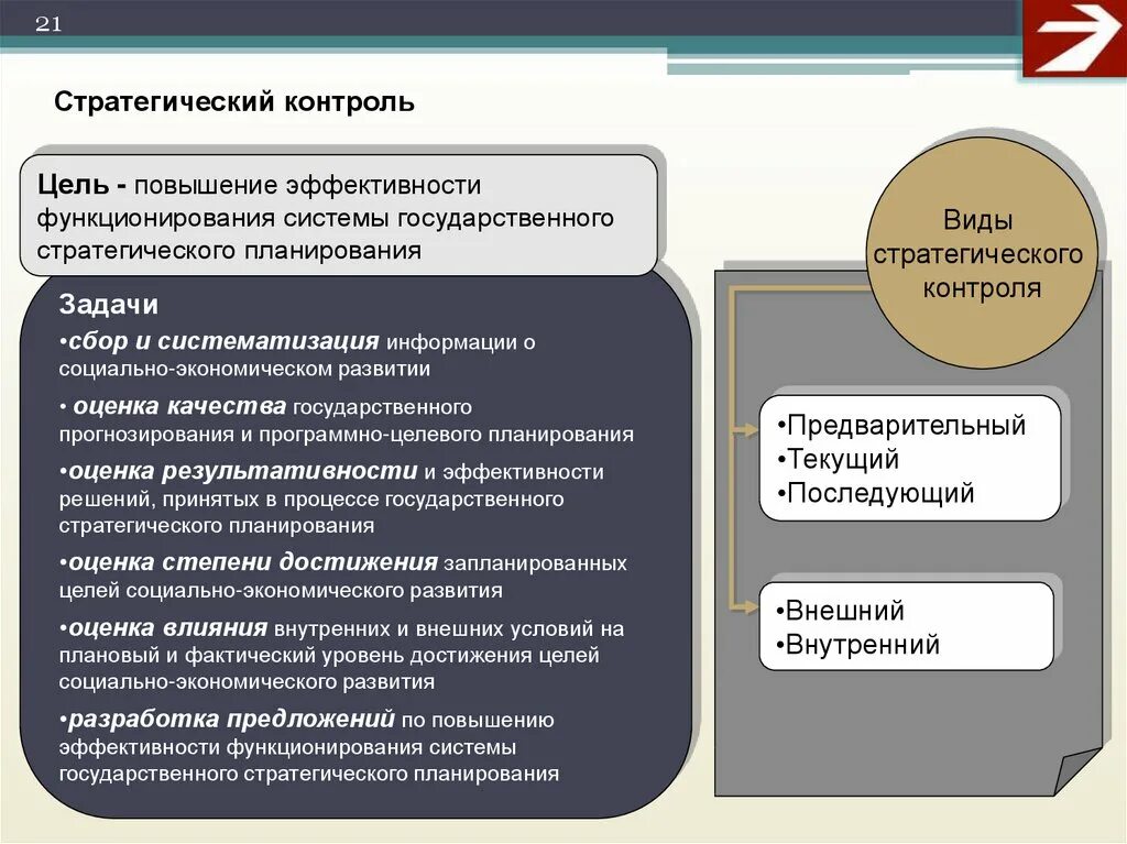 Задачи национального уровня. Система стратегического контроля. Цели и задачи стратегического планирования. Цель стратегического контроля. Стратегия и планирование оценка эффективности.