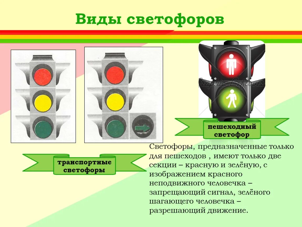 Какой тип светофоров. Виды светофоров. Светофор для пешеходов. Виды светофоров для детей. Сигналы светофора для пешеходов.