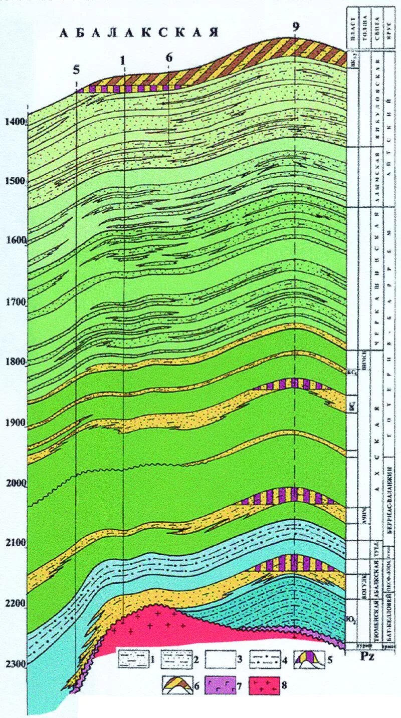 горизонт в геологии. маркирующие слои. горизонты в геологическом разрезе. горизонт в геологии. схематический геологический разрез отложений башкирского яруса.