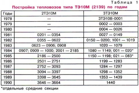 4 м изменения