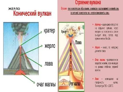 Термины вулкана