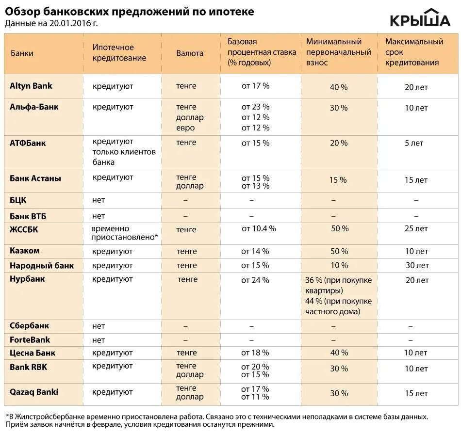 Со скольки лет взять кредит