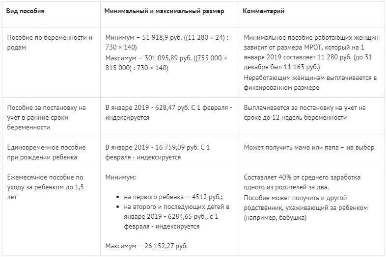 Время получить декретные. Декретные выплаты. декретный отпуск выплаты. сколько платят декретные. пособия в декретном отпуске.