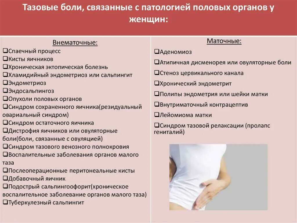 Какие симптомы при хроническом. Какие симптомы при хроническом