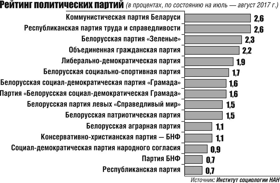 Сколько рб придет