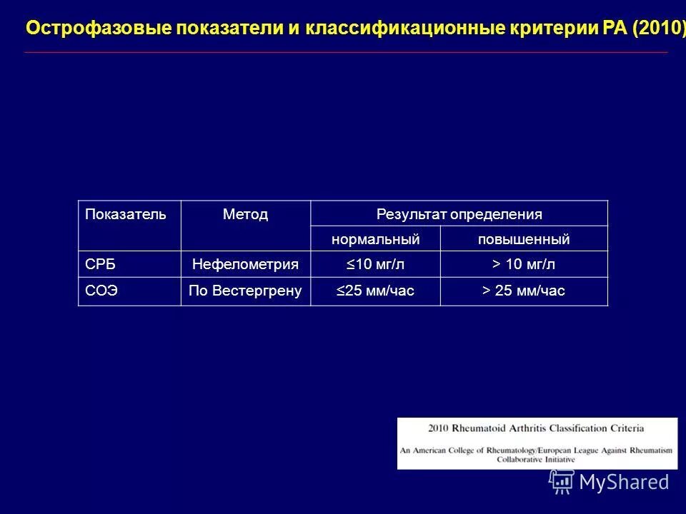 Показатель воспалительного процесса в крови. Неспецифические острофазовые показатели. Острофазные показатели крови. Острофазовые реакции крови. Положительные острофазовые показатели.