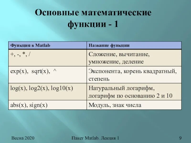 Математические функции выполняют. Основные математические функции. Основные математические функции в Matlab.. Математические функции Basic. Математические функции в экономике.