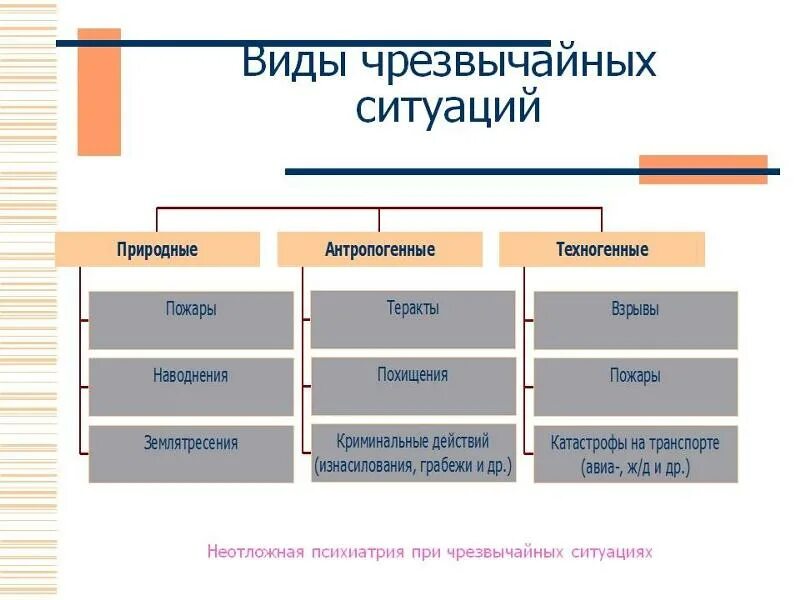 На четыре основные группы