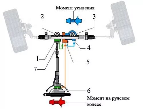 Блок управления усилителем рулевого управления. Электромеханический усилитель рулевого управления. Схема электроусилителя руля автомобиля. Схема управления электроусилителем руля. Датчик усилителя рулевого управления.