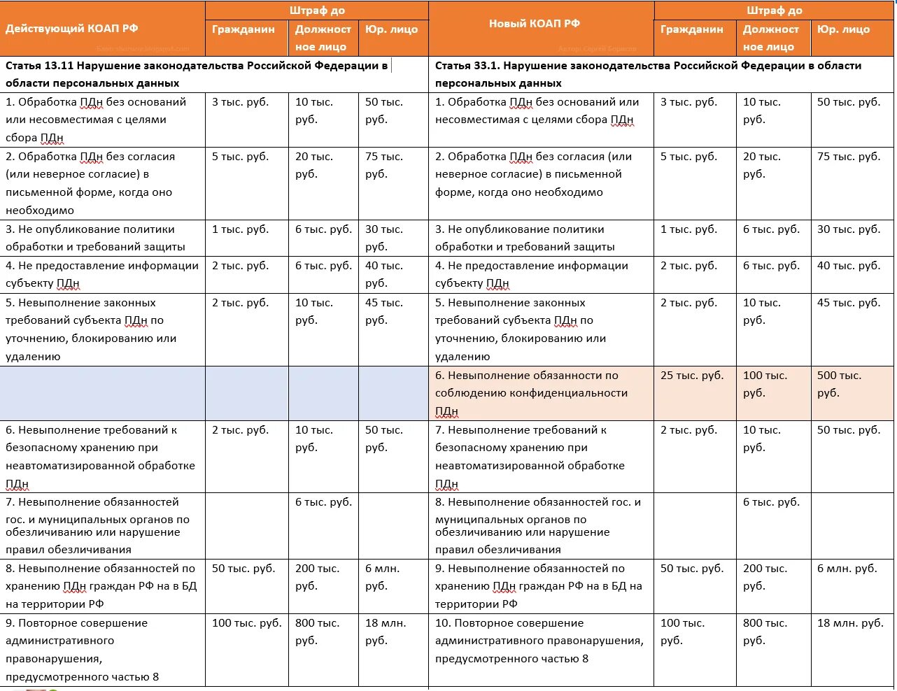 Штраф 8.2. Штраф КОАП. Штрафы по КОАП РФ таблица. Штраф за нарушение. Штраф КОАП РФ.