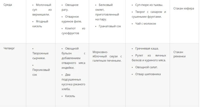 Жировой гепатоз печени диета меню. Жировой гепатоз печени диета 5 меню. Жировой гепатоз печени диета при жировом гепатозе примерное меню. Диета при жировом гепатозе печени стол 5 меню.