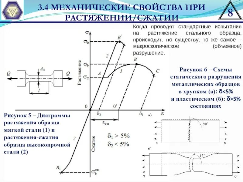 Механические характеристики при растяжении и сжатии. Механические характеристики пластичных материалов при растяжении. Диаграмма растяжения механические характеристики. Диаграмма сжатия. Испытание на растяжение и сжатие