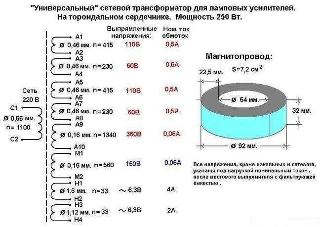Мощность сердечника трансформатора. Расчет мощности сердечника тороидального трансформатора. габаритная мощность тороидального трансформатора. расчет трансформатора на тороидальном сердечнике. как определить мощность тороидального трансформатора.