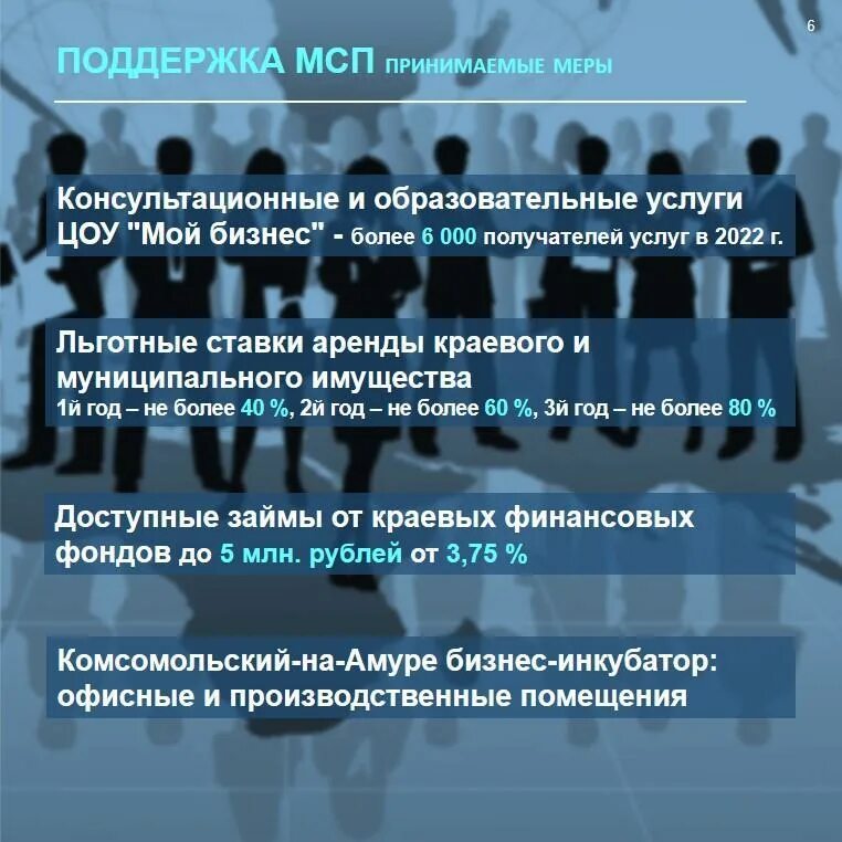 Пмэф 2021. Национальный рейтинг инвестиционного климата. Рейтинг инвестиционного климата 2023. Национальный рейтинг инвестиционного климата 2023. Рейтинг субъектов рф пмэф.