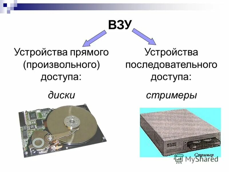 Объема внешнего запоминающего устройства. Устройства с последовательным доступом. устройства прямого доступа. устройства прямого и последовательного доступа. внешние запоминающие устройства.