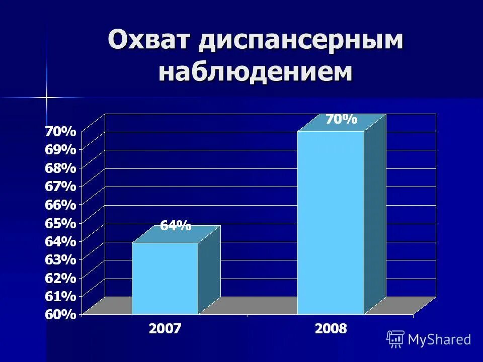 охват мониторинга. оценка фактического питания. охват мониторинга. охват диспансерным наблюдением. показатель полноты охвата населения диспансерным наблюдением.