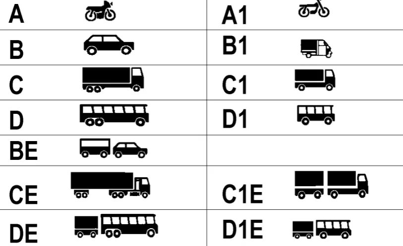 Новые водительские категории расшифровка. Категории водительских прав с расшифровкой b1. Категории водительских прав с расшифровкой в и в1. Категории водительских прав с расшифровкой b,b1,m. Категория б1 as водительских прав.