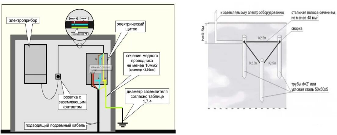 Заземление газового котла в частном доме: как сделать, правильно заземлить