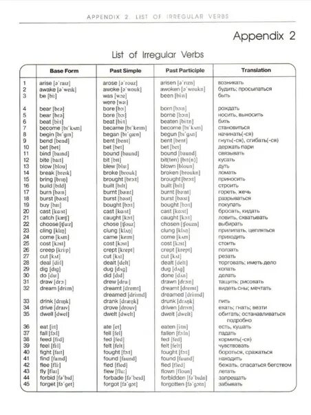 Неправильные глаголы из учебника. List of Irregular verbs 4 класс. List of Irregular verbs таблица. List of Irregular verbs таблица с переводом. List of Irregular verbs с переводом.