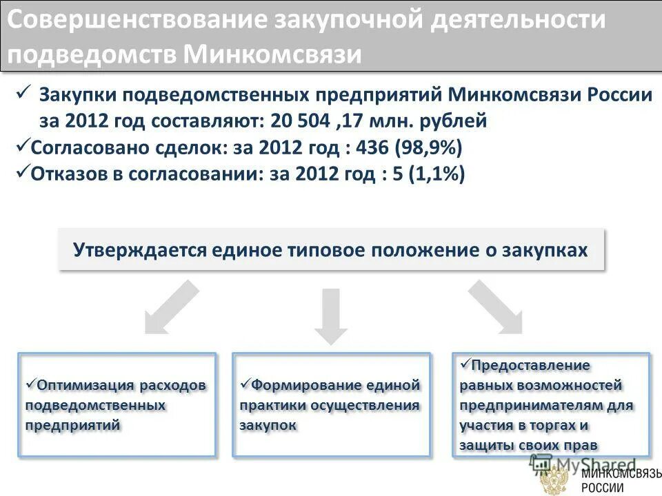подведомственные организации города москвы