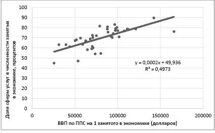 Социально трудовая структура экономики