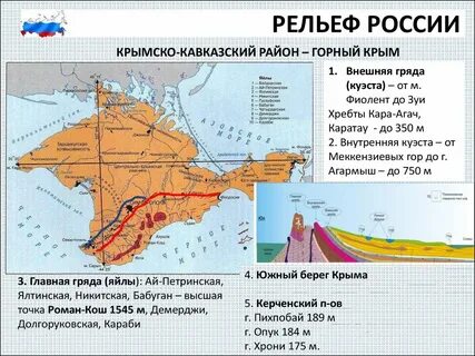 Рельеф крыма