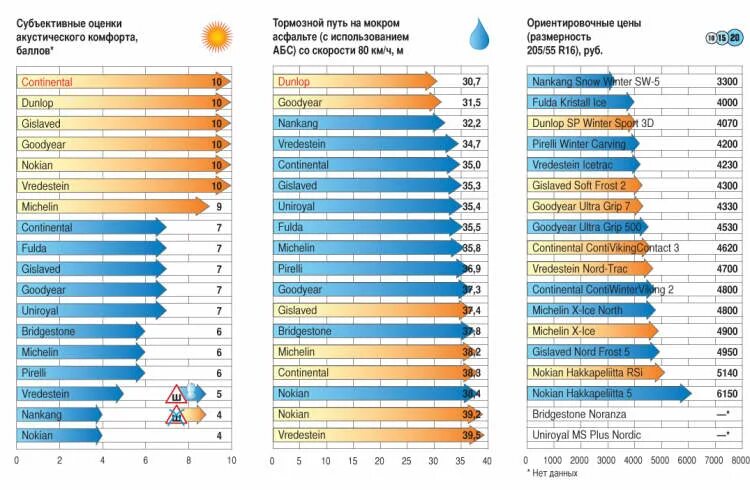 температурный диапазон зимней и летней резины. зимняя шипованная резина. температурный режим летней резины. зимняя резина памятка. температурный режим летней резины.