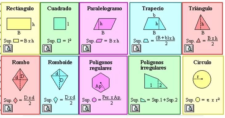 Area de. Areas. Media geomètrica Formula.