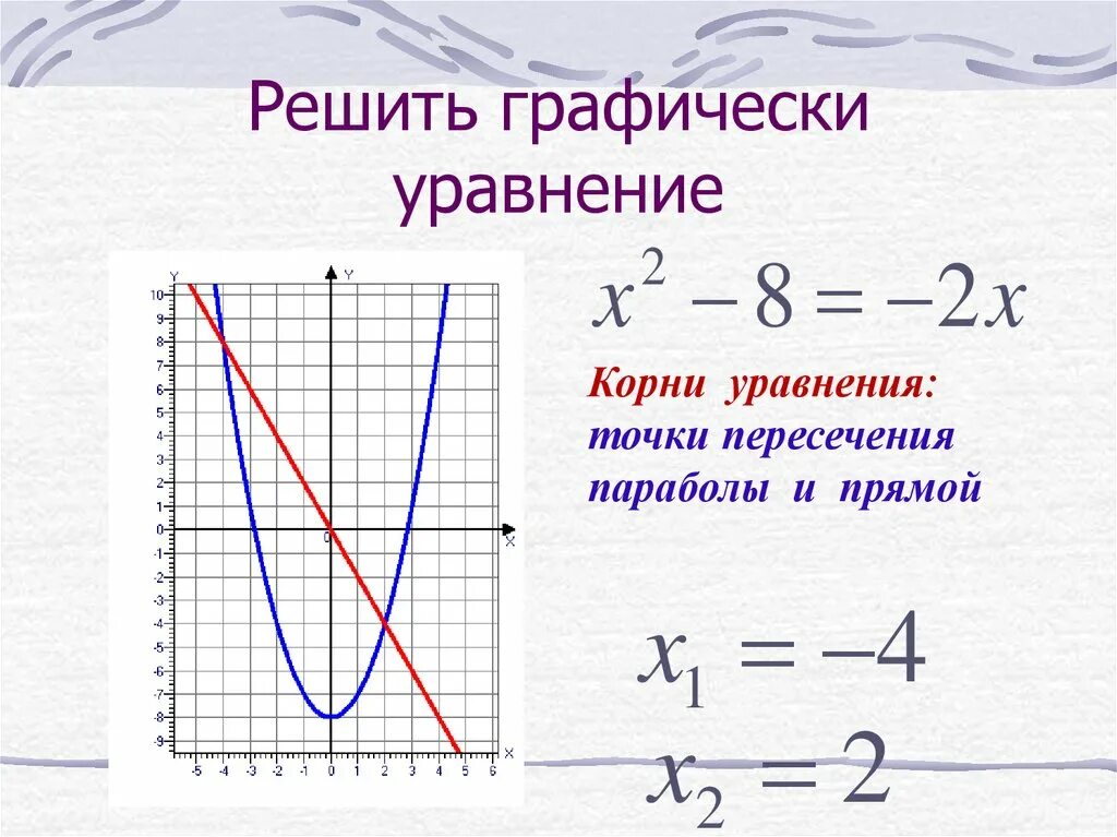 Решение уравнений графически. Решите графически уравнение. Графическое решение квадратных уравнений. Решить уравнение графическим способом.