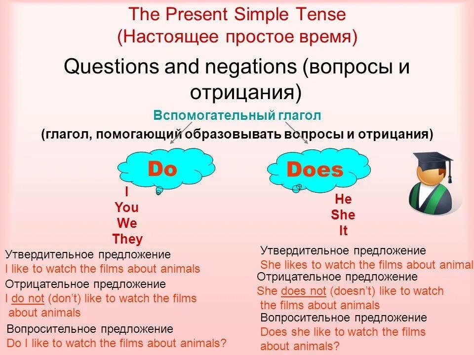 Английский язык do does правило 3 класс. Do does present simple правило. Do does правило для детей. Вопросы с do does в английском языке. Правило do и does в английском 3 класс.