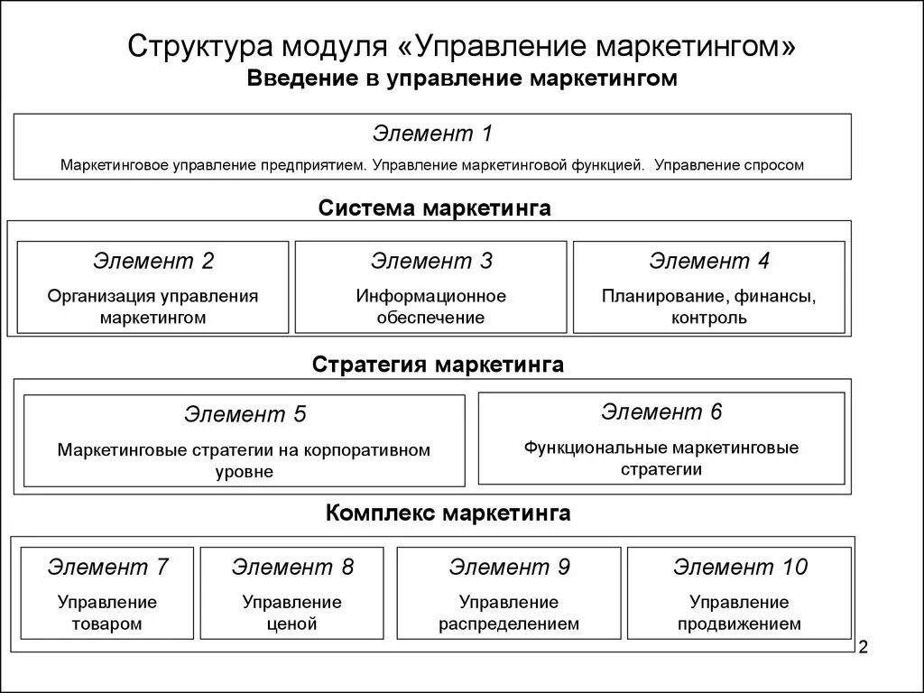 Органы управления ценами