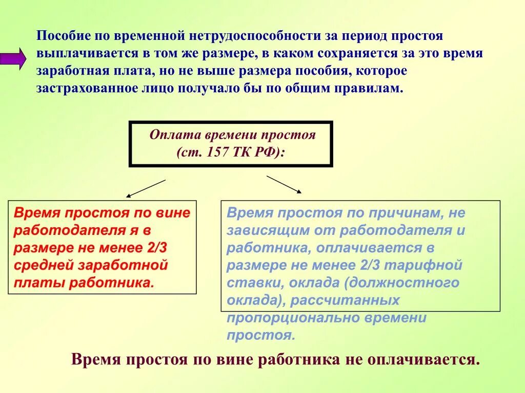 Сколько пособие по нетрудоспособности