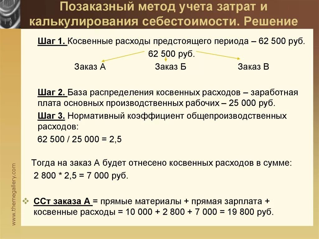 Позаказный метод учета затрат и калькулирования. Позаказный метод учета затрат и калькулирования себестоимости. Позаказный методы учета затрат на производство. Позаказный метод калькуляции. Позаказное калькулирование затрат