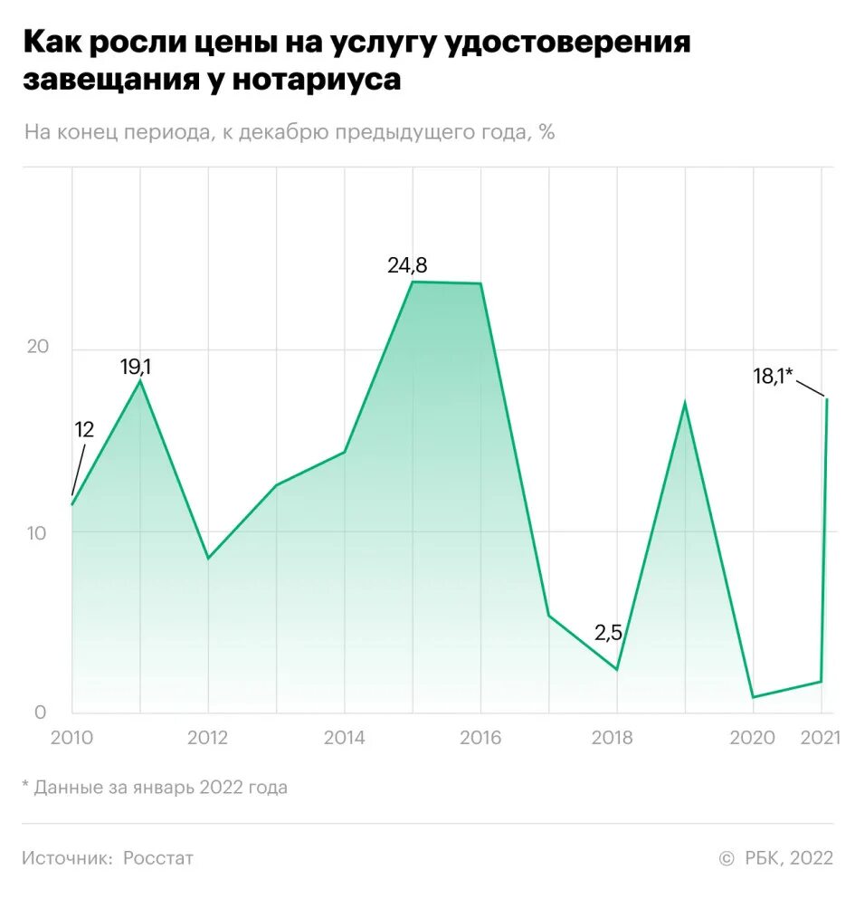 Тарифы нотариуса 2025. Тарифы нотариуса 2025