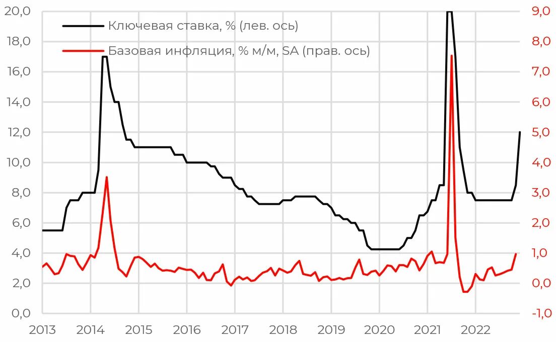 Заседание цб по ставке календарь. Премия за страновой риск для Китая.