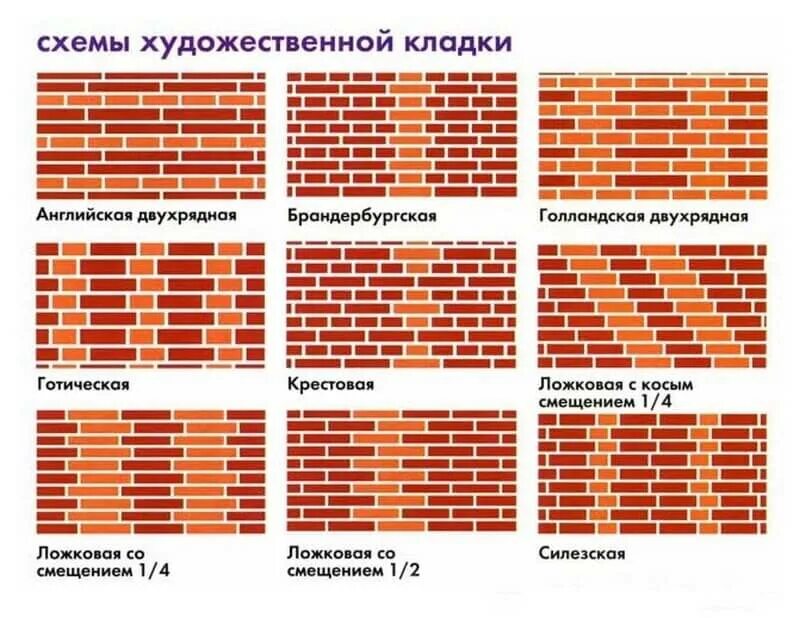Кирпичик или кирпичик как правильно
