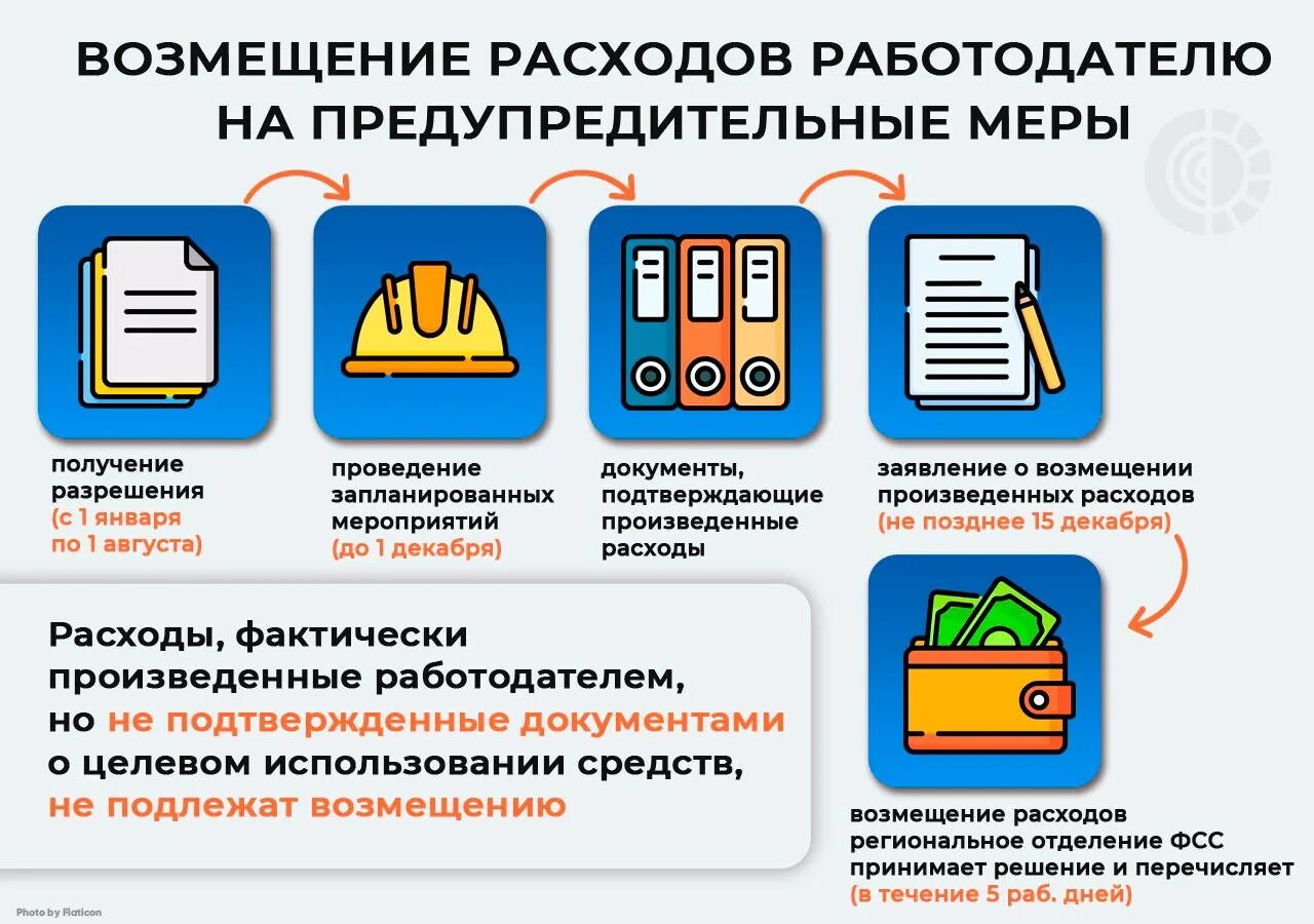 Предупредительные меры за счет фсс. Финансовое обеспечение предупредительных мер. Предупредительные меры ФСС. О финансовом обеспечении предупредительных. Картинка ФСС по предупредительным мерами.