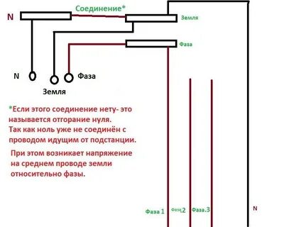 Фаза нулевой провод
