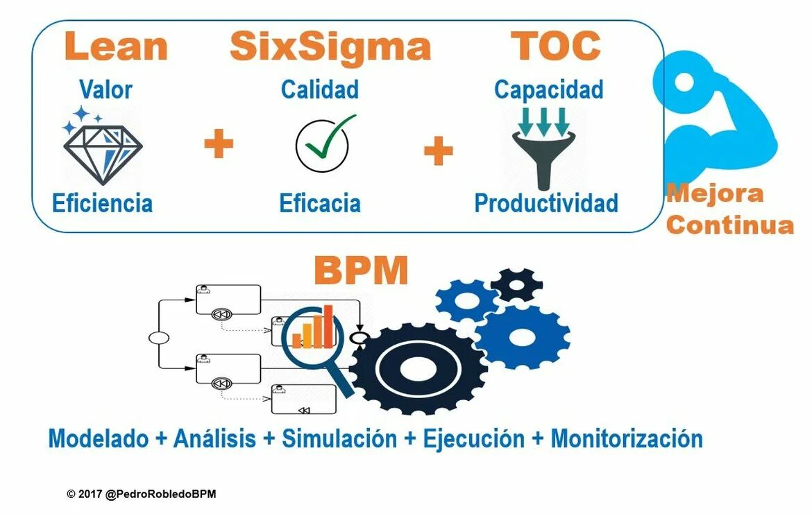 Quality value. Процесс DMAIC Continuous Improvement. Lean Continuous Improvement. Lean планирование. Continuous Improvement (6 Sigma) пояса.